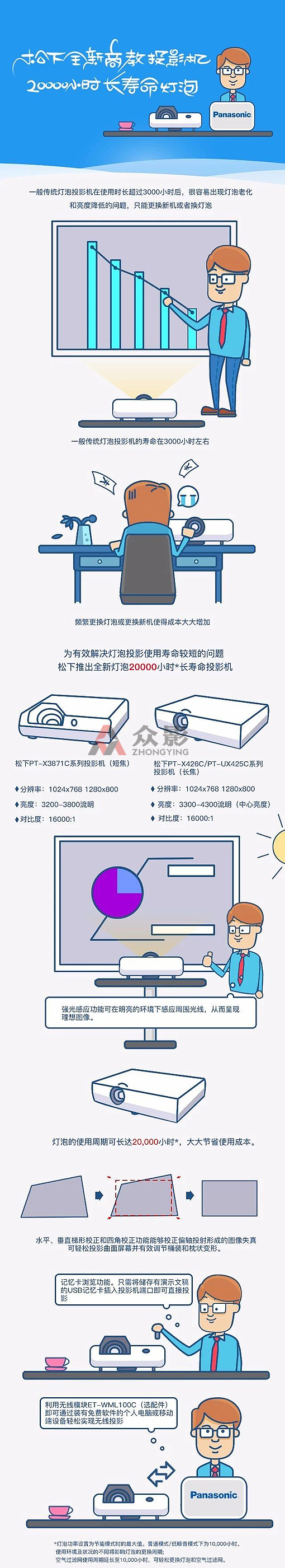 松下全新商教機(jī)兩萬小時(shí)長壽命燈泡